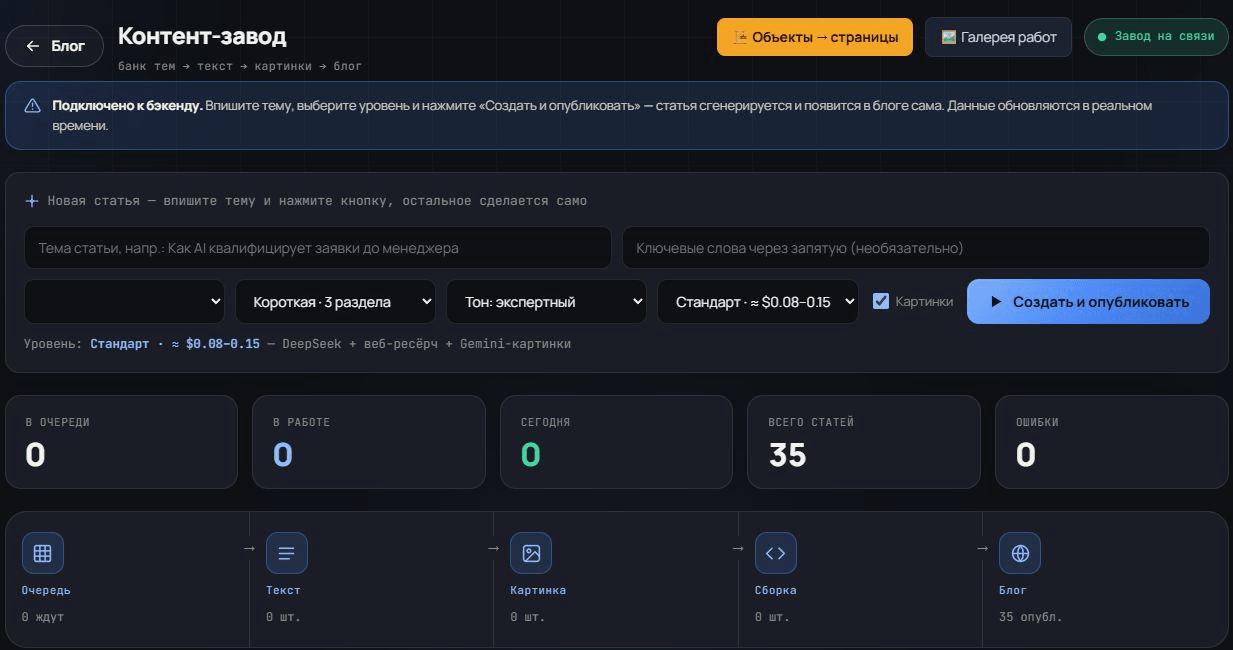 Конвейер выпуска статей и лог публикаций